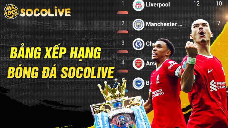 Tổng quan bảng xếp hạng bóng đá tại Socolive Tổng quan bảng xếp hạng bóng đá tại Socolive